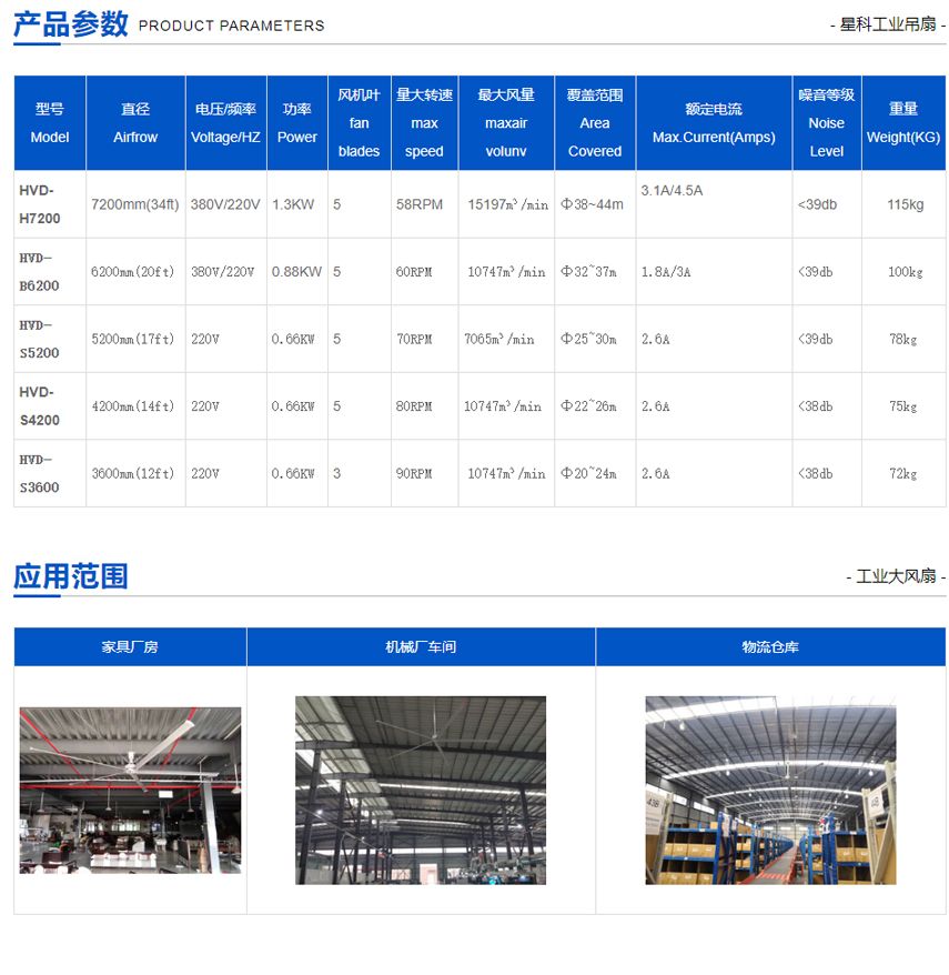 工業(yè)大吊扇,工業(yè)大風扇,廠房車間降溫設(shè)備.jpg